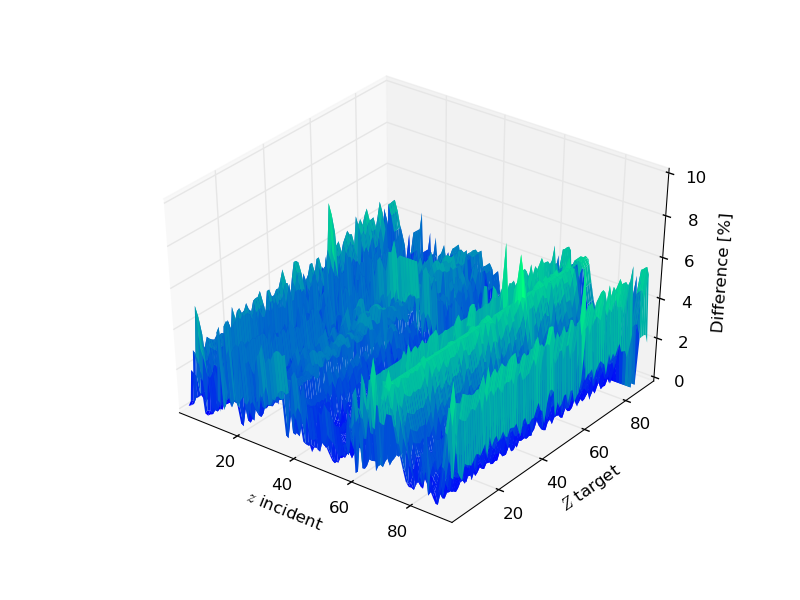 3dplot